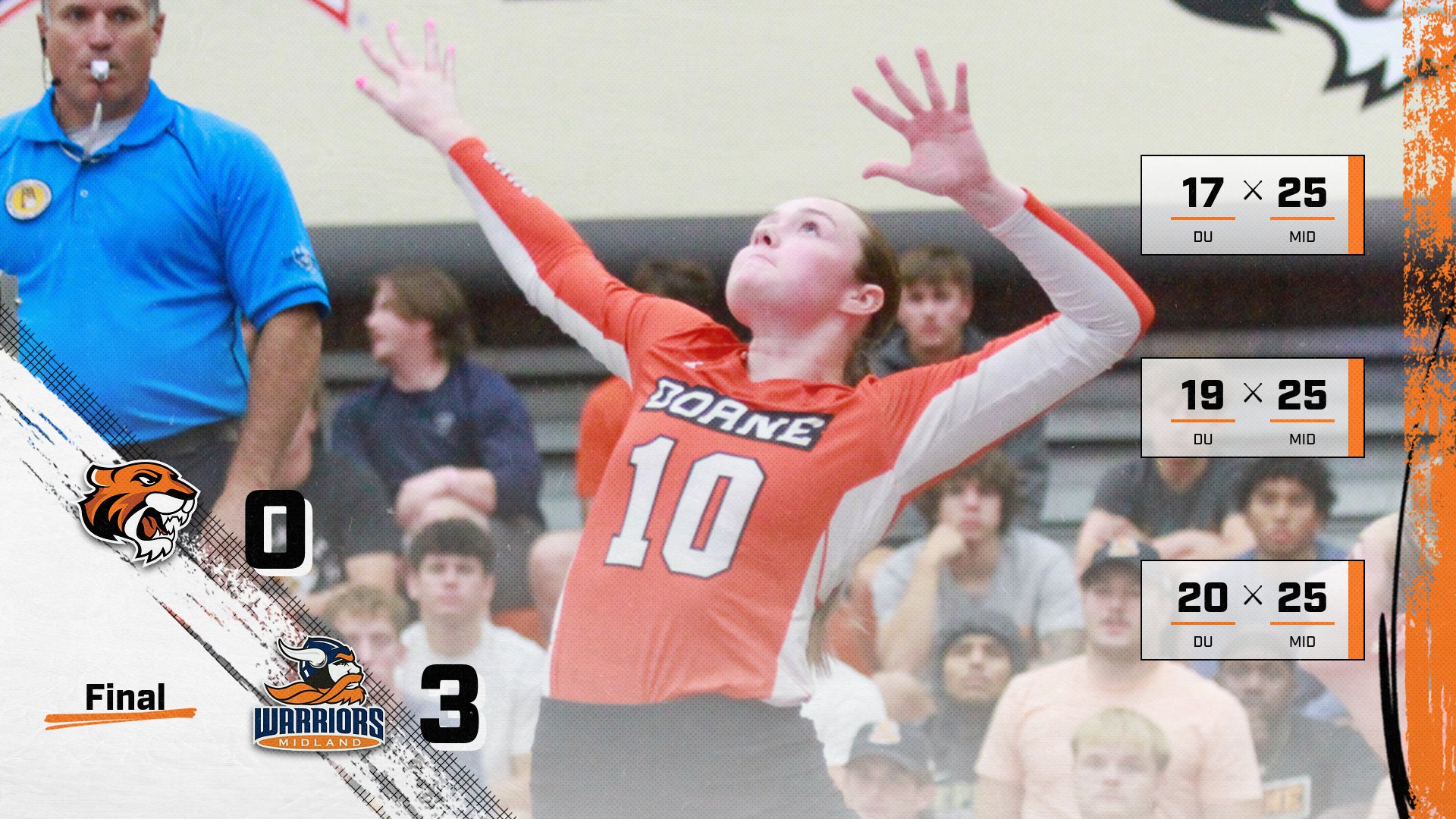 Volleyball Falls at No. 20 Midland