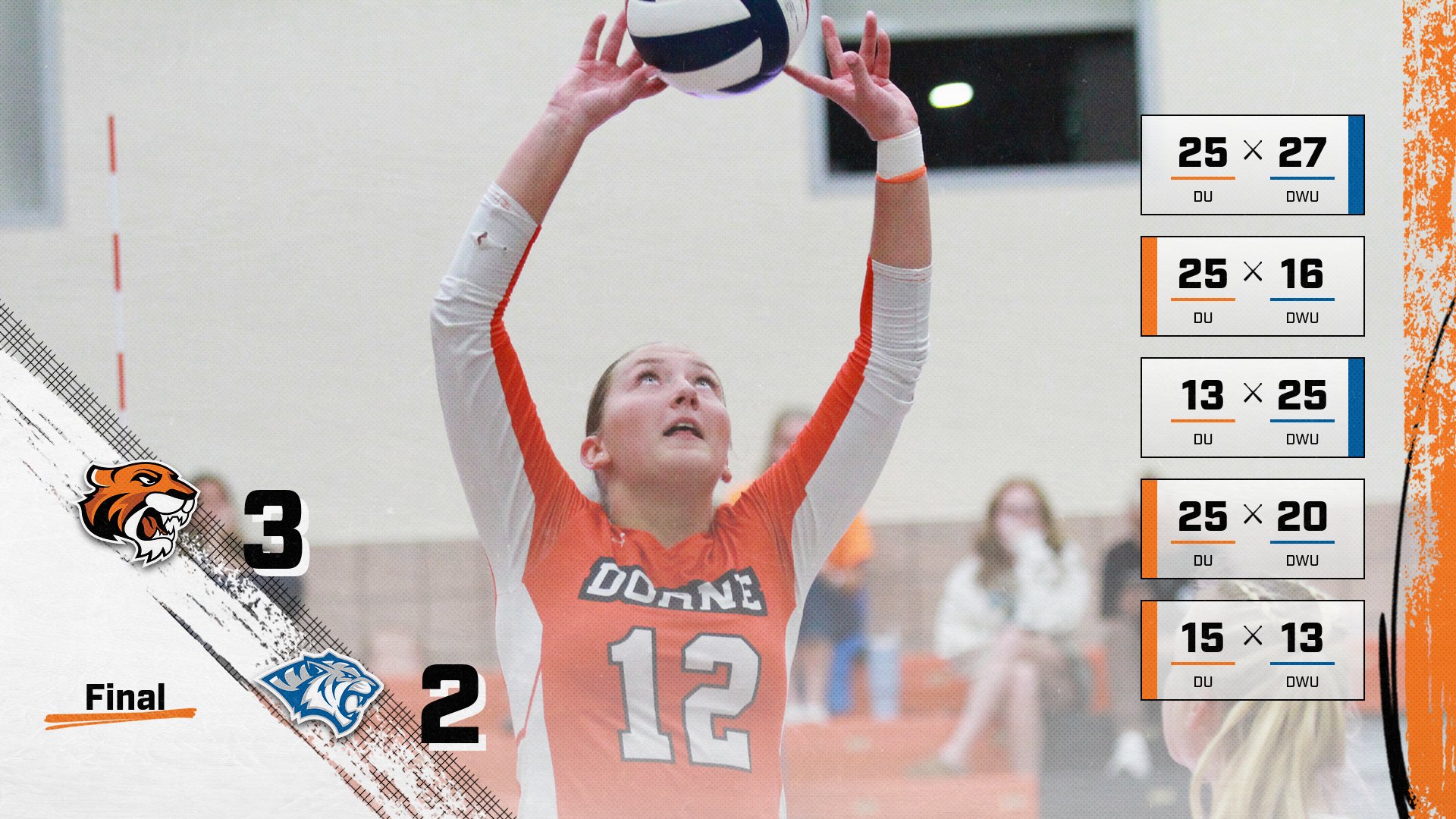 Block Party: Volleyball Tops Dakota Wesleyan Behind 15 Blocks