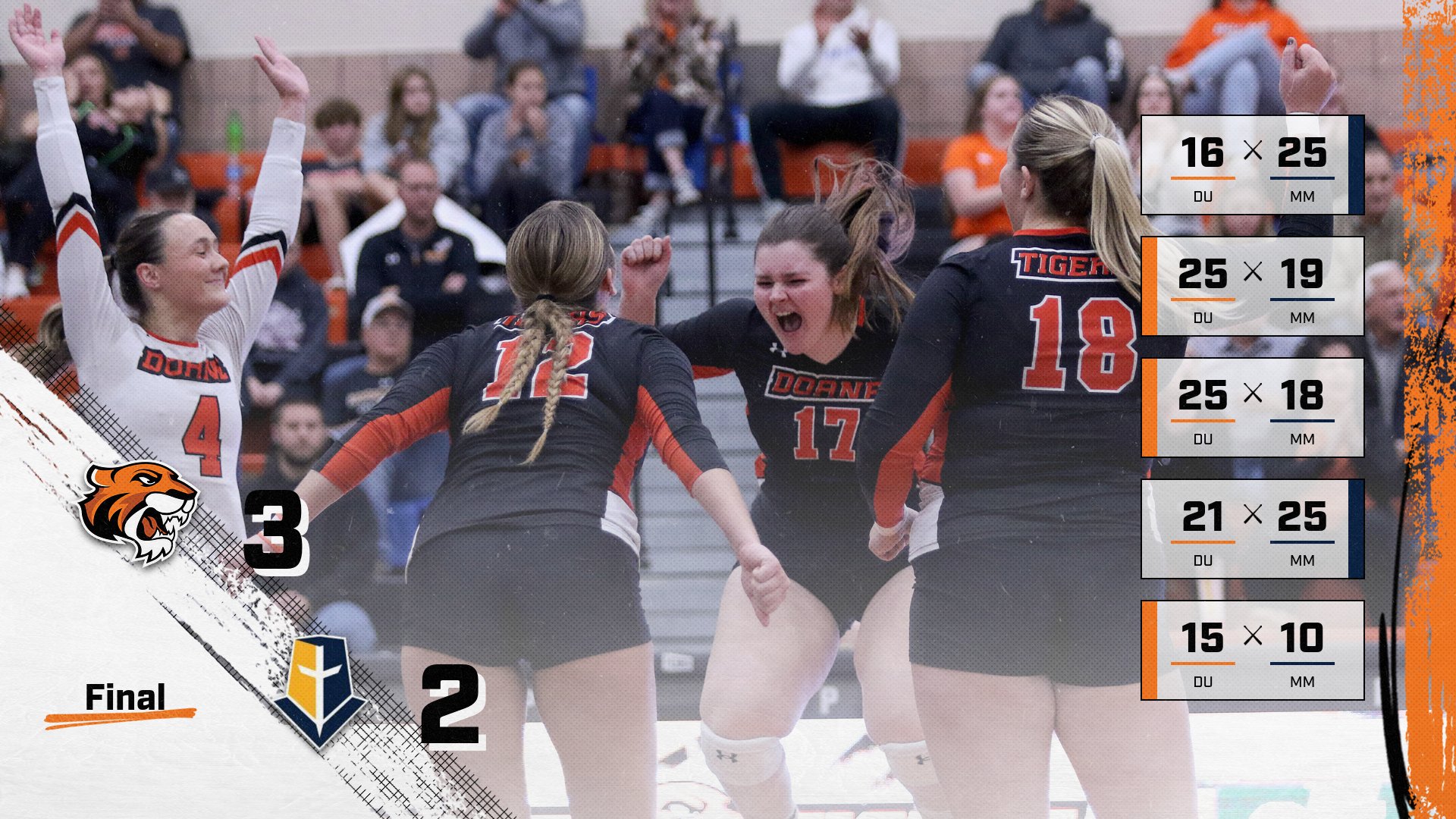 Volleyball Closes Season with Five-Set Victory